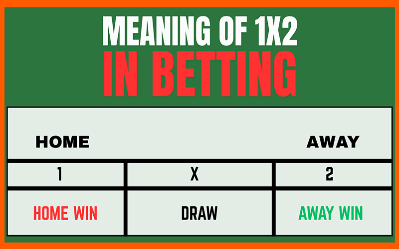 Tỷ lệ kèo 1X2 dự đoán kết quả trận đấu dễ dàng