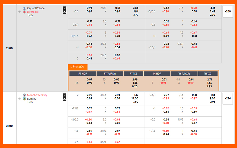 Các loại kèo góc phổ biến như Tài/Xỉu, Chấp và 1X2