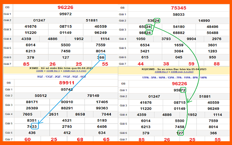 Soi cầu lô theo cặp số giúp tăng cơ hội trúng lô xiên