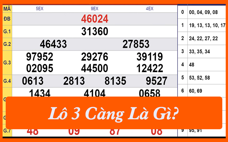 Lô 3 Càng Tại BOT88 Giúp Tăng Tỷ Lệ Trúng 0.15% Năm 2025